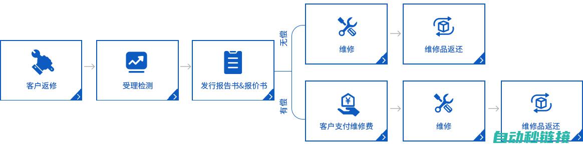 详细解析维修步骤表格 (维修实例)