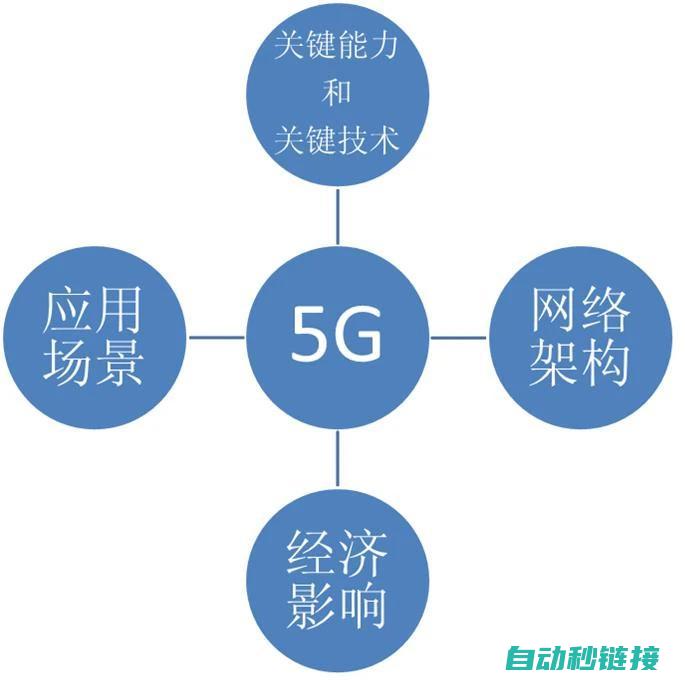 才能从根本上