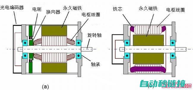 分步解读：伺服电机调角器的详细调节流程视频教程 (分步解读近义词)