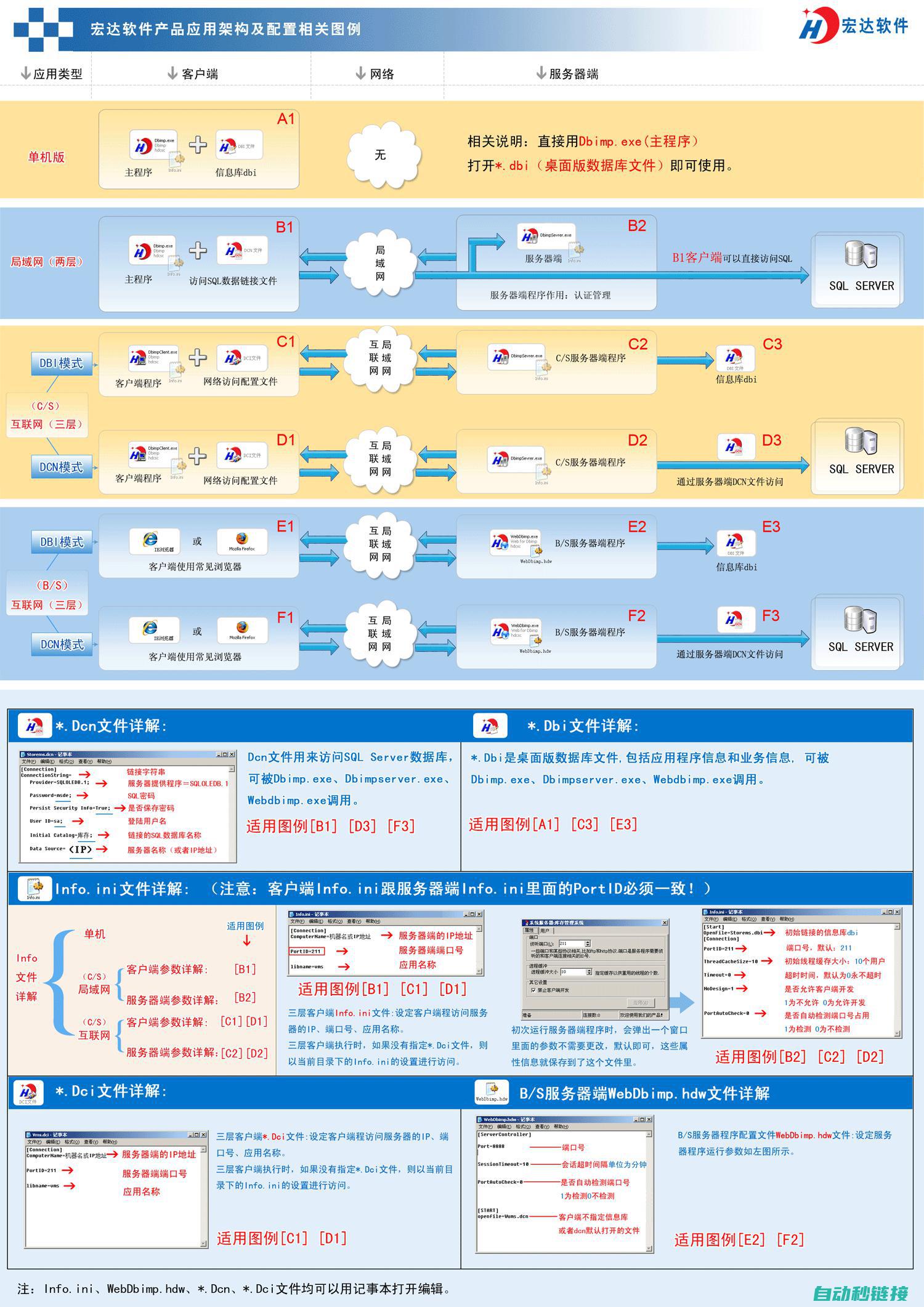 实际应用中的操作指南 (实际应用中的注意事项)