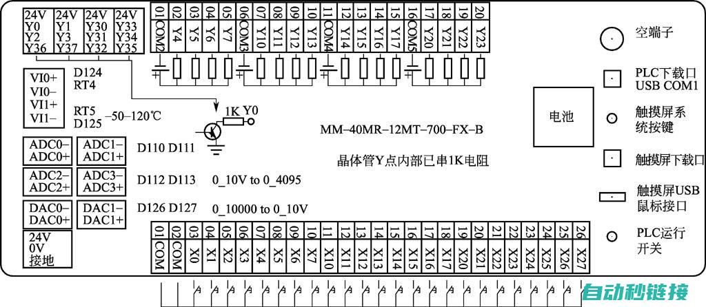 PLC与触屏通讯程序的设计原理及实现方式 (plc与触屏连接线断了可以接吗)