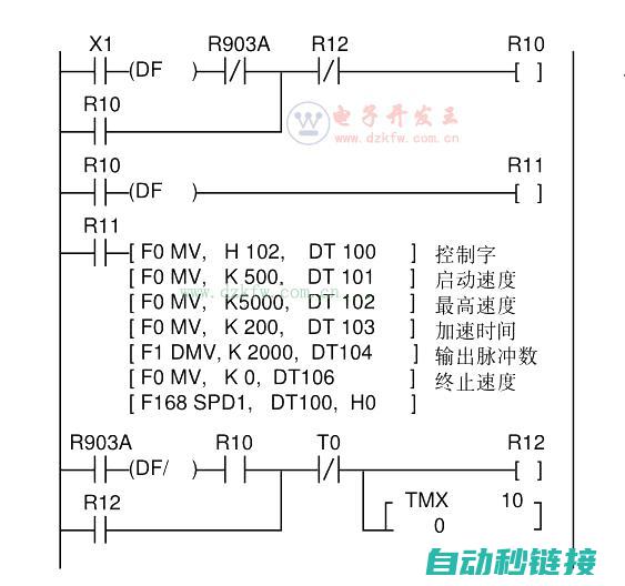 PLC信号地址表的构成与功能解析 (plc信号地址)