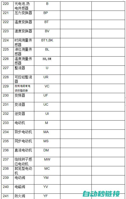 电工符号的正确使用与解读方法 (电工符号正泰dpnc是什么意思)