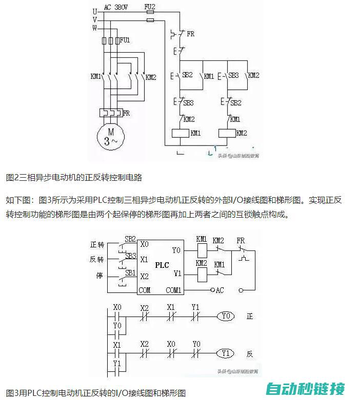 不同的plc之间能相互通讯么?