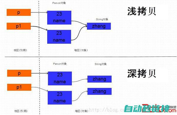 拷贝方法与技巧分享