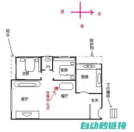 全方位解读GXWORKS2程序段注释 (全方位解读国家对商会商务运作态度)